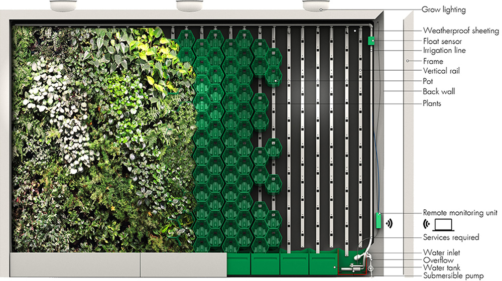 vicinity modular green wall systems